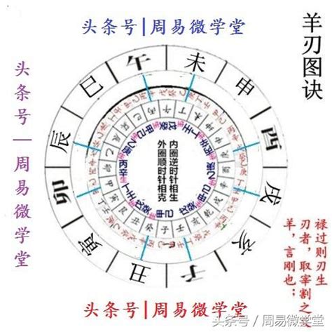 日柱羊刃|八字神煞羊刃详解 八字里面羊刃是什么意思